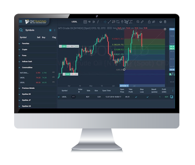 Sirix Webtrader